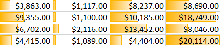 data bars